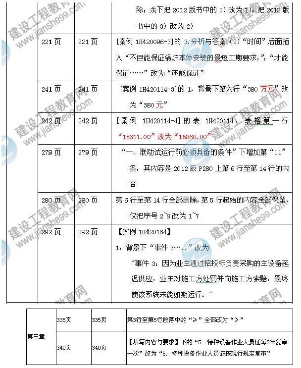 2013年一級建造師機電工程管理與實(shí)務(wù)教材變化