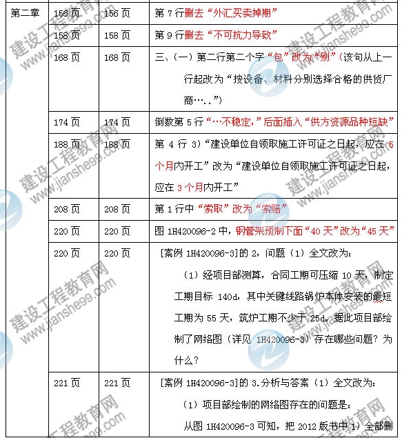 2013年一級建造師機電工程管理與實(shí)務(wù)教材變化