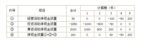 2011年造價(jià)工程師考試《建設工程計價(jià)》試題單選題第35題
