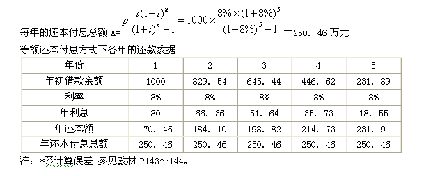 2011年造價(jià)工程師考試《建設工程計價(jià)》試題單選題第34題