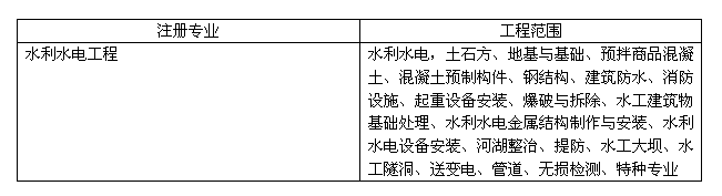 2011年二級建造師考試《水利水電工程》試題多選題第30題