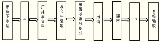 2011年二級建造師考試《公路工程》試題案例分析題第1題