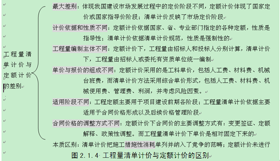 工程量清單計價(jià)與定額計價(jià)的差別