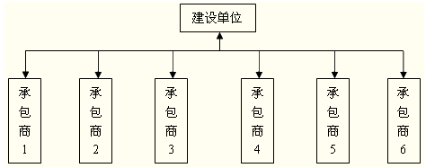 合同結構圖