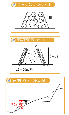 2012年造價(jià)工程師考試《技術(shù)與計量（建筑）》試題單選題第10題