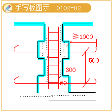 2012年造價(jià)工程師考試《技術(shù)與計量（建筑）》試題單選題第32題