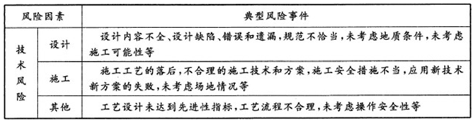 2012年咨詢(xún)工程師考試《項目組織與管理》試題多選題第93題