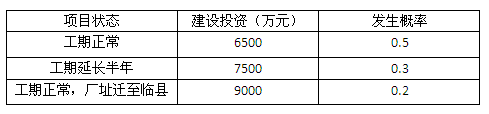 2012年咨詢(xún)工程師考試《項目決策分析與評價(jià)》試題單選題第60題