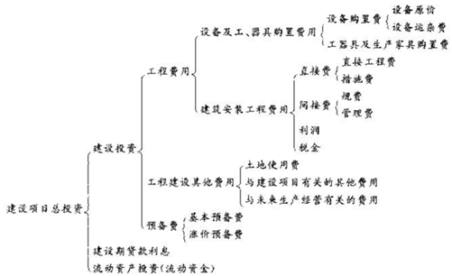 2012年咨詢(xún)工程師考試《項目決策分析與評價(jià)》試題單選題第51題