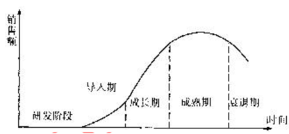 2012年咨詢(xún)工程師考試《項目決策分析與評價(jià)》試題單選題第67題