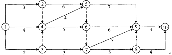 雙代號網(wǎng)絡(luò )圖