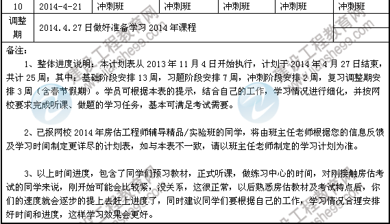 2014年房地產(chǎn)估價(jià)師考試預習計劃表