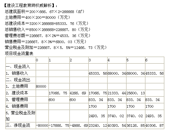 2012年房地產(chǎn)估價(jià)師《經(jīng)營(yíng)與管理》試題計算題第2題