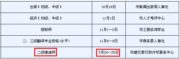2014年天津二級建造師考試時(shí)間為：5月24、25日