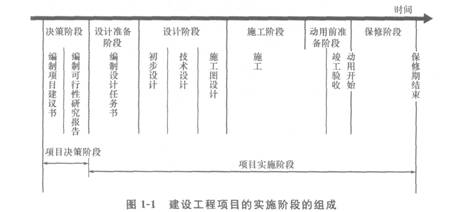 2012一級建造師考試《項目管理》命題考點(diǎn)解析1