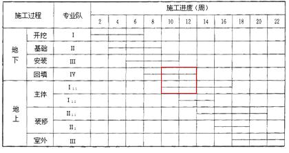施工進(jìn)度