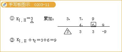 問(wèn)題