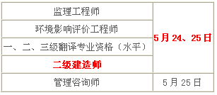 2014年青海二級建造師考試時(shí)間為：5月24、25日