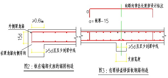 圖二、圖三