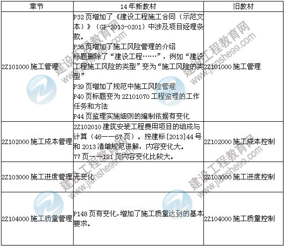 2014年二級建造師《施工管理》教材新舊對比（第三、四版）