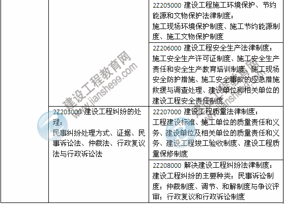 2014年二級建造師《法規及相關(guān)知識》教材新舊對比（第三、四版）