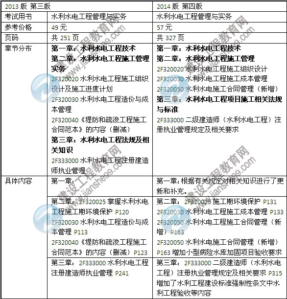 2014年二級建造師《水利水電工程》教材新舊對比（第三、四版）