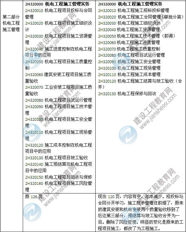 2014年二級建造師《機電工程》教材新舊對比（第三、四版）