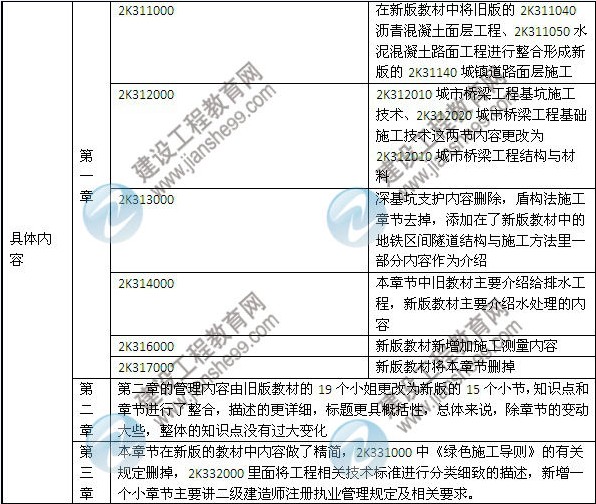2014年二級建造師《市政工程》教材新舊對比（第三、四版）