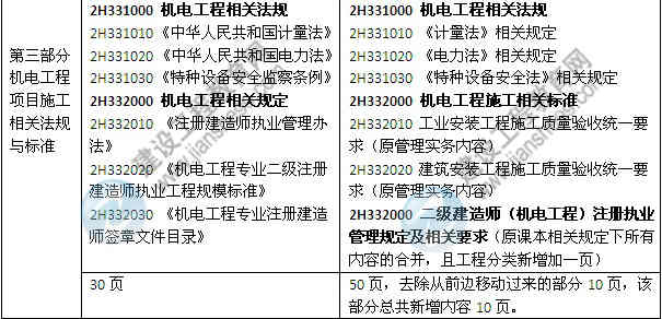 2014年二級建造師《機電工程》教材新舊對比（第三、四版）