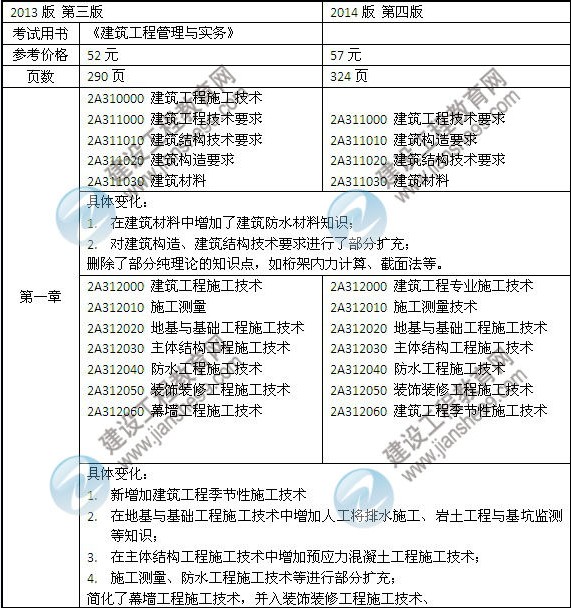 2014年二級建造師《建筑工程》教材新舊對比（第三、四版）