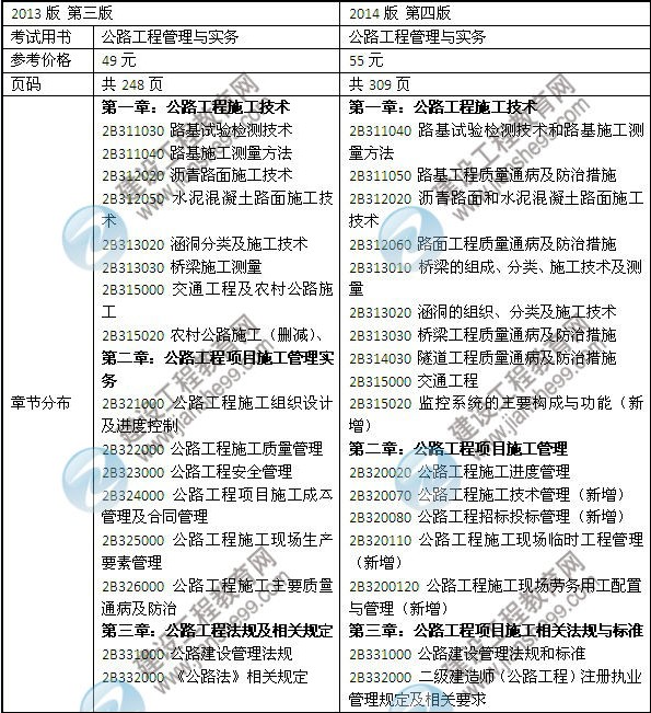 2014年二級建造師《公路工程》教材新舊對比（第三、四版）