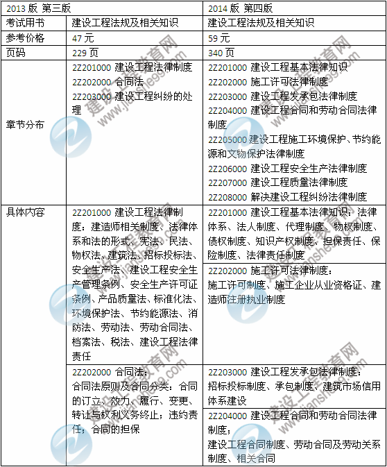 2014年二級建造師《法規及相關(guān)知識》教材新舊對比（第三、四版）