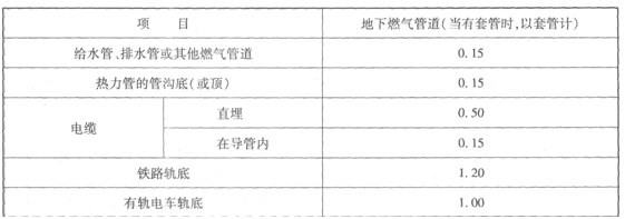 地下燃氣管道與構筑物或相鄰管道之間垂直凈距