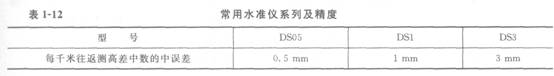 常用工程測量?jì)x器的功能與應用
