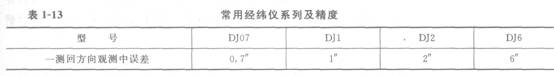 常用工程測量?jì)x器的功能與應用