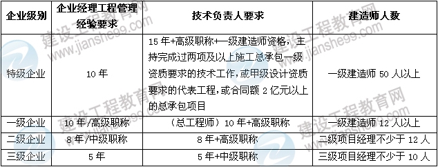 達江數字考點(diǎn)