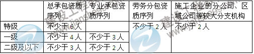 數字考點(diǎn)