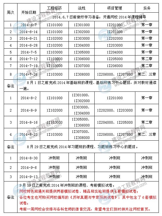 2014年一級建造師考試學(xué)習計劃表