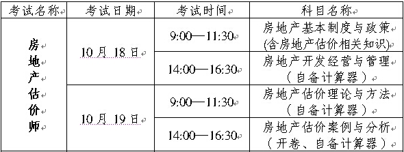 2014年重慶房地產(chǎn)估價(jià)師考試報名考務(wù)文件