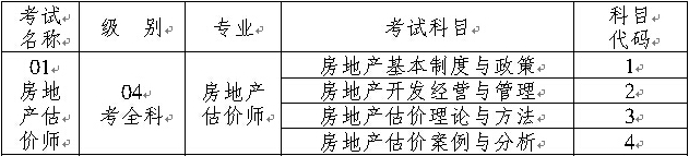 2014年重慶房地產(chǎn)估價(jià)師考試報名考務(wù)文件