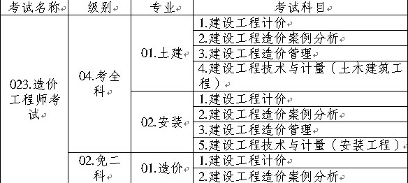 造價(jià)工程師執業(yè)資格考試名稱(chēng)、級別、專(zhuān)業(yè)、科目代碼表