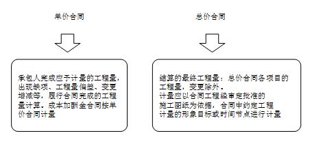 2014造價(jià)工程師《建設工程計價(jià)》每日一練（10.9）