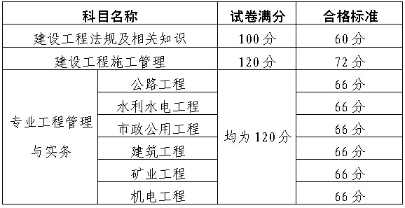 廣州市人事考試中心公布2014年二級建造師考后資格預審的通知