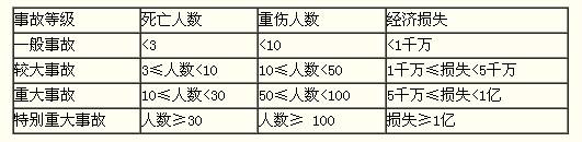 參見(jiàn)教材P360