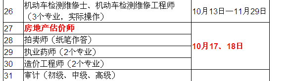 2015年房地產(chǎn)估價(jià)師考試時(shí)間確定為10月17、18日