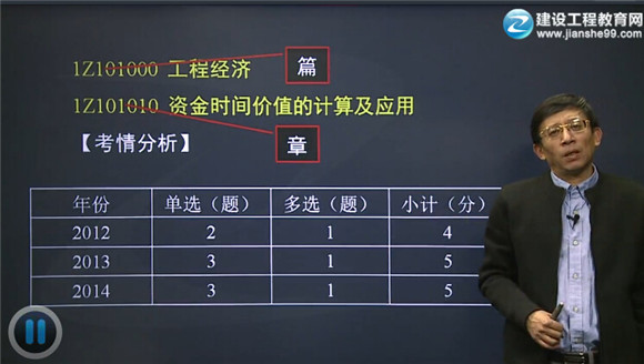2015一級建造師齊錫晶老師《建設工程經(jīng)濟》輔導開(kāi)課