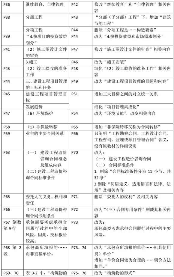 建設工程造價(jià)管理基礎知識新舊教材對比（二）