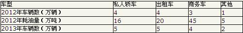 咨詢(xún)工程師每日一練