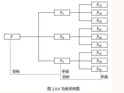 功能系統圖