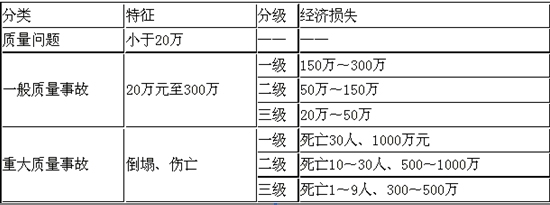 2015年一級建造師《公路工程管理與實(shí)務(wù)》每日一練（3.10）
